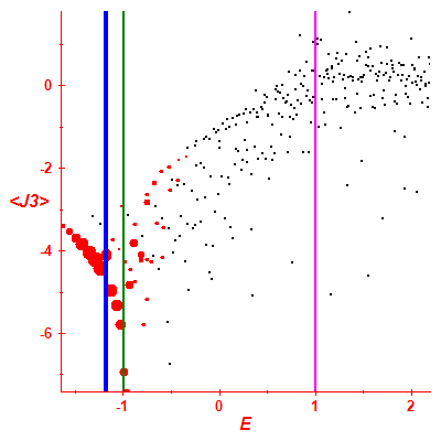 Peres lattice <J3>